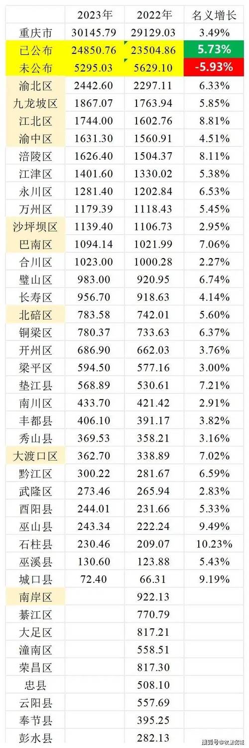 武隆百度seo优化排名_重庆2024年16月财政收入2县区下降江北区第3武隆区飙涨 网站建设公司 武隆百度seo优化排名_重庆2024年16月财政收入2县区下降江北区第3武隆区飙涨 武隆百度seo优化排名_重庆2024年16月财政收入2县区下降江北区第3武隆区飙涨 网站建设公司