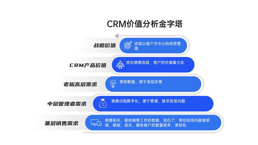 seo顺时科技帽哥帅吗_CRM系列01CRM是什么我心中理想的CRM形态 神马SEO seo顺时科技帽哥帅吗_CRM系列01CRM是什么我心中理想的CRM形态 seo顺时科技帽哥帅吗_CRM系列01CRM是什么我心中理想的CRM形态 神马SEO