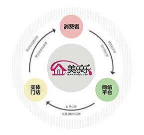 美乐乐家具网seo剖析_家具消费旺季光降美乐乐等O2O电商持续发力 搜狗SEO 美乐乐家具网seo剖析_家具消费旺季光降美乐乐等O2O电商持续发力 美乐乐家具网seo剖析_家具消费旺季光降美乐乐等O2O电商持续发力 搜狗SEO