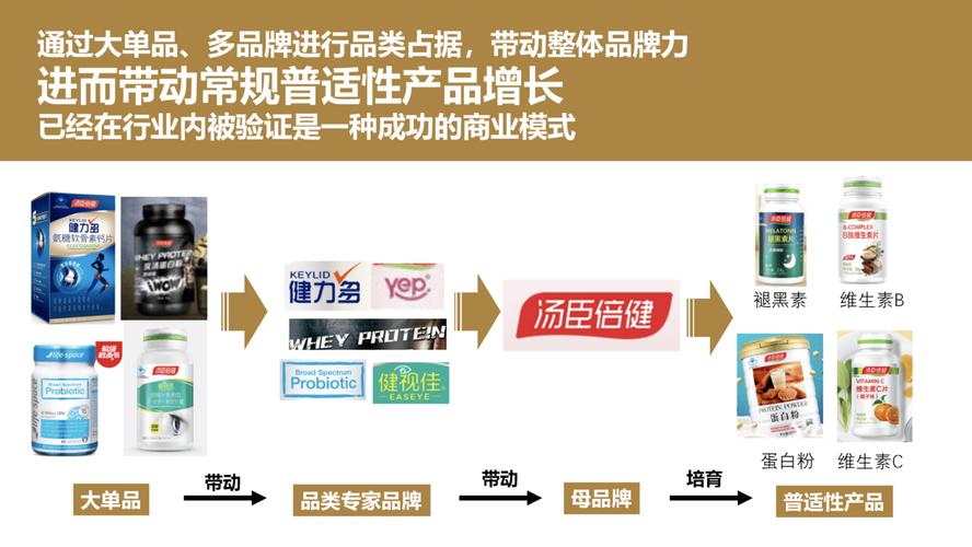 保健品seo推广有用果_进口保健品代理若何拓展发卖渠道与市场 搜狗SEO 保健品seo推广有用果_进口保健品代理若何拓展发卖渠道与市场 保健品seo推广有用果_进口保健品代理若何拓展发卖渠道与市场 搜狗SEO