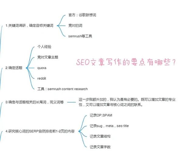 站内文章seo写作技能_SEO工作之站内文章的快捷写作法 站内文章seo写作技能_SEO工作之站内文章的快捷写作法 百度SEO