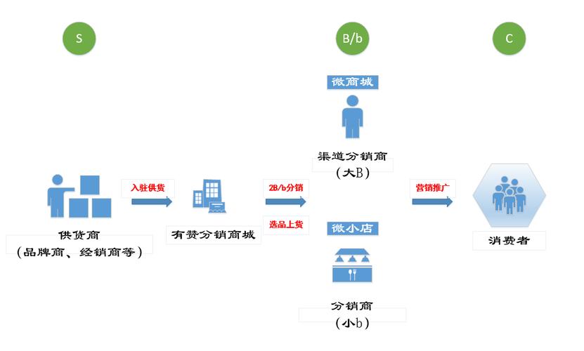 seo分销是什么意思呀_网站培植互联网推广中要知道的10个SEO技巧 seo分销是什么意思呀_网站培植互联网推广中要知道的10个SEO技巧 SEO关键词