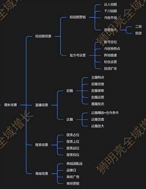 通化抖音seo公司前十_2020年新零售的卖货逻辑从产品输出到策划输出 通化抖音seo公司前十_2020年新零售的卖货逻辑从产品输出到策划输出 必应SEO