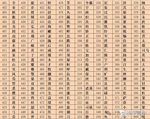 阳春百度seo优化排名_广东阳春市百家姓排名前148名看看你的姓氏排名第几位 搜狗SEO 阳春百度seo优化排名_广东阳春市百家姓排名前148名看看你的姓氏排名第几位 阳春百度seo优化排名_广东阳春市百家姓排名前148名看看你的姓氏排名第几位 搜狗SEO