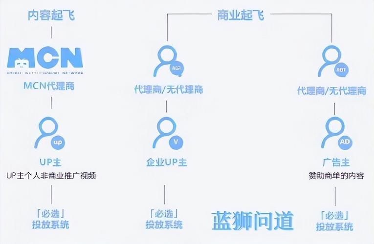 b站告白署理公司seo_TOB私域体系搭建指南 网站建设公司 b站告白署理公司seo_TOB私域体系搭建指南 b站告白署理公司seo_TOB私域体系搭建指南 网站建设公司