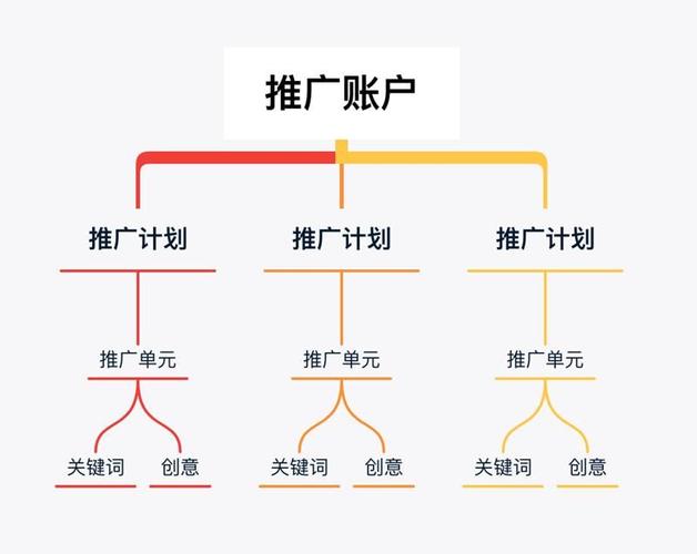 百度seo账户搭建计划_收集公司百度竞价账户搭建流程详解具体教程新手一看就懂 搜狗SEO 百度seo账户搭建计划_收集公司百度竞价账户搭建流程详解具体教程新手一看就懂 百度seo账户搭建计划_收集公司百度竞价账户搭建流程详解具体教程新手一看就懂 搜狗SEO