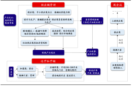 海澜之家seo实行计划_海澜之家的轻资产运营模式1 搜狗SEO 海澜之家seo实行计划_海澜之家的轻资产运营模式1 海澜之家seo实行计划_海澜之家的轻资产运营模式1 搜狗SEO