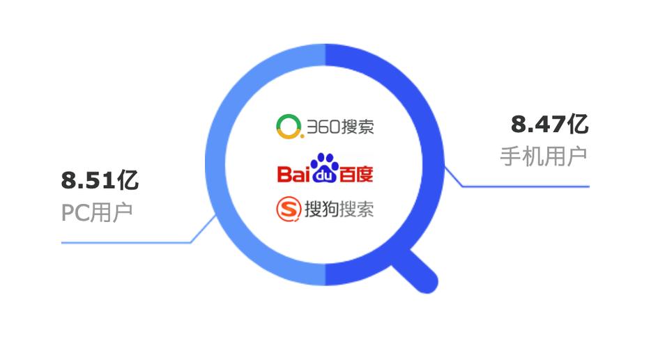 seo搜刮引擎怎么收录_教你最直接让搜索引擎收录你的网站的方法 seo搜刮引擎怎么收录_教你最直接让搜索引擎收录你的网站的方法 必应SEO