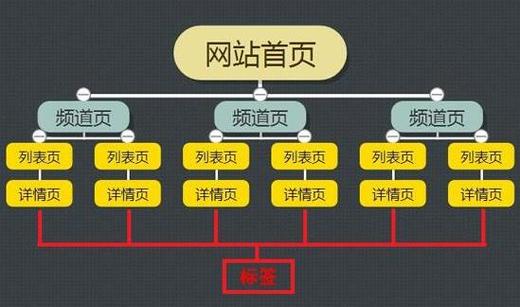 seo症结词和首页内页_若何提升网站重点关键词排名 SEO关键词 seo症结词和首页内页_若何提升网站重点关键词排名 seo症结词和首页内页_若何提升网站重点关键词排名 SEO关键词