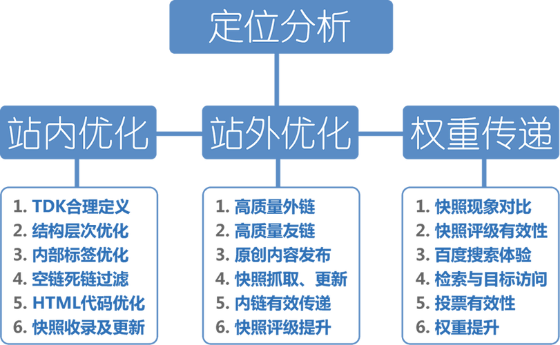 seo新站若何跟老站比_SEO新站若何跟老站比较教你三点技巧 百度SEO seo新站若何跟老站比_SEO新站若何跟老站比较教你三点技巧 seo新站若何跟老站比_SEO新站若何跟老站比较教你三点技巧 百度SEO