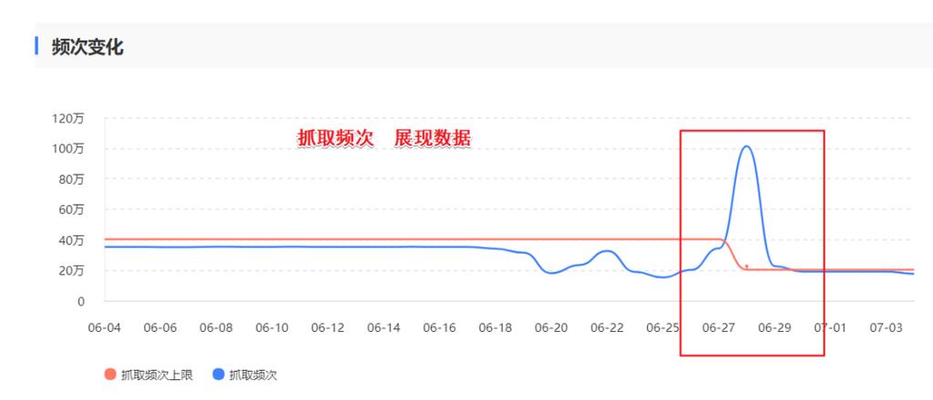 对网站seo解析诊断书_seo实战案例淘狗网网站流量异常分析诊断书 网站建设公司 对网站seo解析诊断书_seo实战案例淘狗网网站流量异常分析诊断书 对网站seo解析诊断书_seo实战案例淘狗网网站流量异常分析诊断书 网站建设公司