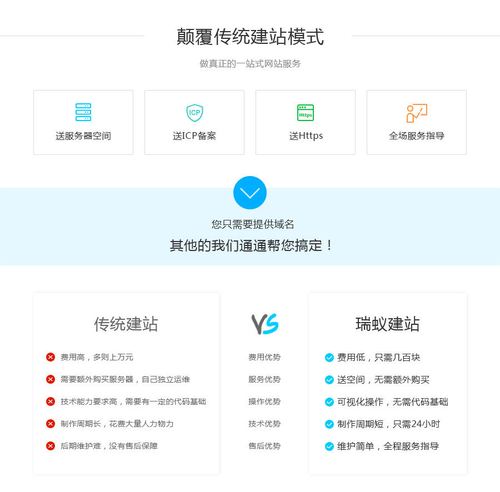 seo网站没备份怎么办_自助建站后该若何掩护好网站 SEO关键词 seo网站没备份怎么办_自助建站后该若何掩护好网站 seo网站没备份怎么办_自助建站后该若何掩护好网站 SEO关键词