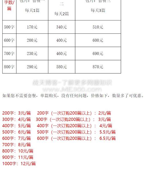 通辽百度seo若干费用_文章撰写千字原创若干钱一篇代写文章价格表一览 SEO关键词 通辽百度seo若干费用_文章撰写千字原创若干钱一篇代写文章价格表一览 通辽百度seo若干费用_文章撰写千字原创若干钱一篇代写文章价格表一览 SEO关键词