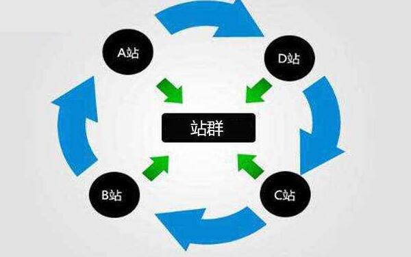 站群对seo有什么影响_什么是站群站群对于SEO有影响吗 百度SEO 站群对seo有什么影响_什么是站群站群对于SEO有影响吗 站群对seo有什么影响_什么是站群站群对于SEO有影响吗 百度SEO