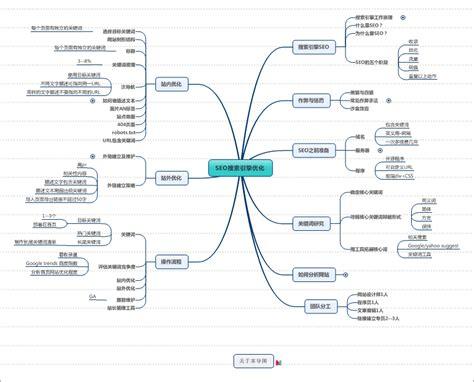 seo搜刮引擎效力进步_若何运用SEO搜索引擎提高工作效率 seo搜刮引擎效力进步_若何运用SEO搜索引擎提高工作效率 百度SEO