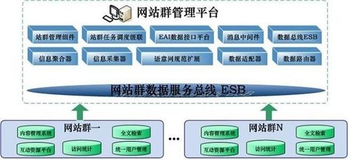 站群seo须要什么前提_做站群SEO网站对站群做事器的要求高吗 必应SEO 站群seo须要什么前提_做站群SEO网站对站群做事器的要求高吗 站群seo须要什么前提_做站群SEO网站对站群做事器的要求高吗 必应SEO