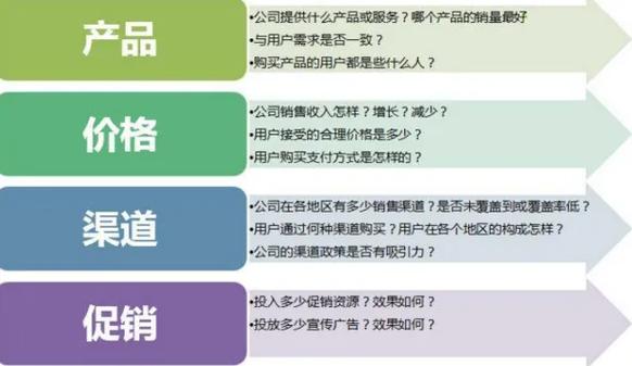 seo营销4p策略寄义_营销中4P若何实施到您的数字营销策略中 搜狗SEO seo营销4p策略寄义_营销中4P若何实施到您的数字营销策略中 seo营销4p策略寄义_营销中4P若何实施到您的数字营销策略中 搜狗SEO