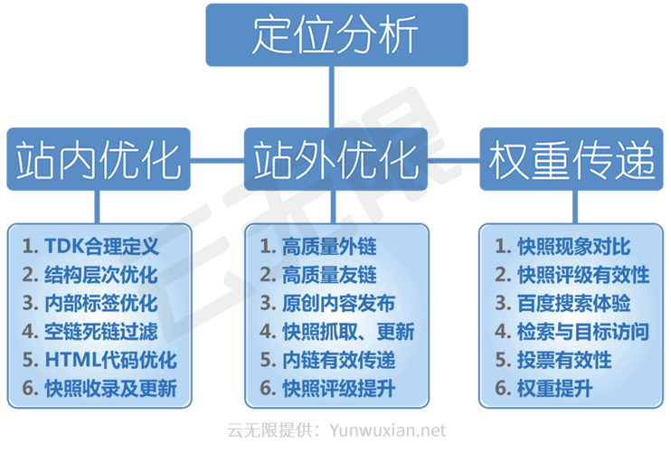 seo搜刮引擎技巧变更_SEO与搜索引擎的成长及演变 搜狗SEO seo搜刮引擎技巧变更_SEO与搜索引擎的成长及演变 seo搜刮引擎技巧变更_SEO与搜索引擎的成长及演变 搜狗SEO