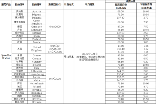 丰镇百度seo优化办事_跨境电商新闻ebay7月1日起SpeedPAK各路向运费下调 丰镇百度seo优化办事_跨境电商新闻ebay7月1日起SpeedPAK各路向运费下调 网站建设公司