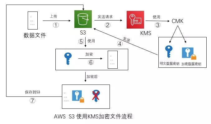seo922ed2k_Windows 与 Office 运用KMS密钥治理做事激活 SEO关键词 seo922ed2k_Windows 与 Office 运用KMS密钥治理做事激活 seo922ed2k_Windows 与 Office 运用KMS密钥治理做事激活 SEO关键词