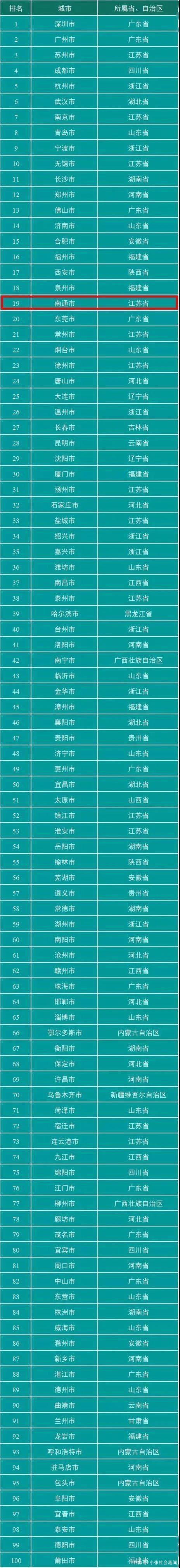 光亮百度seo优化排名_光明区再次跻身全国立异百强区排名稳中有升 网站建设公司 光亮百度seo优化排名_光明区再次跻身全国立异百强区排名稳中有升 光亮百度seo优化排名_光明区再次跻身全国立异百强区排名稳中有升 网站建设公司
