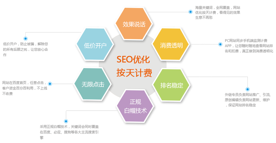 seo症结词点击不扣费_关键词按天扣费就一定靠谱吗 seo症结词点击不扣费_关键词按天扣费就一定靠谱吗 必应SEO