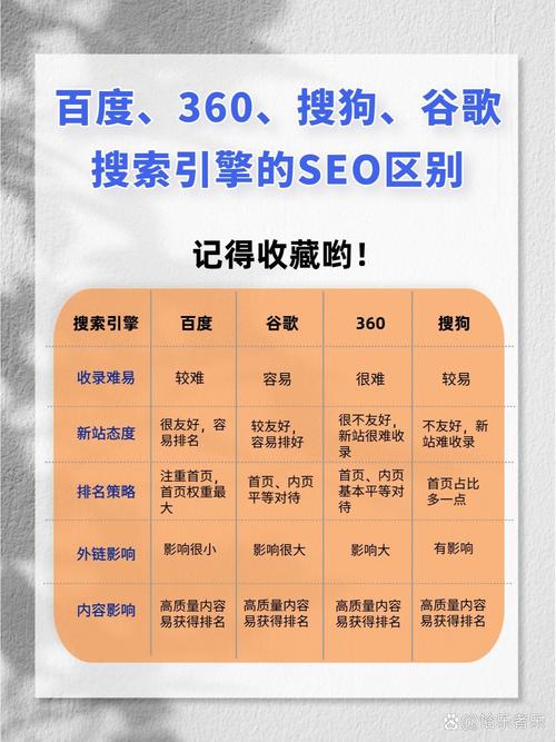 百度seo和360推广_百度推广和360推广有什么不合 SEO关键词 百度seo和360推广_百度推广和360推广有什么不合 百度seo和360推广_百度推广和360推广有什么不合 SEO关键词