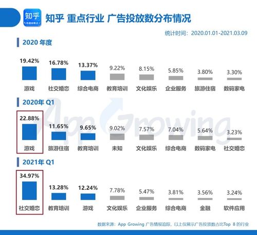 知乎seo排名用的对象_小红书 VS 知乎解析内容社区广告变现路 知乎seo排名用的对象_小红书 VS 知乎解析内容社区广告变现路 百度SEO