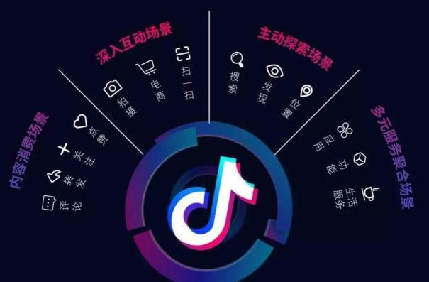 惠城抖音seo推广优化_新媒体运营进阶的4个动作 百度SEO 惠城抖音seo推广优化_新媒体运营进阶的4个动作 惠城抖音seo推广优化_新媒体运营进阶的4个动作 百度SEO