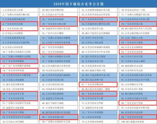 中堂百度seo优化推广_中堂跻身全国百强镇前辈制造业集聚的水乡生态新城崛起 中堂百度seo优化推广_中堂跻身全国百强镇前辈制造业集聚的水乡生态新城崛起 必应SEO