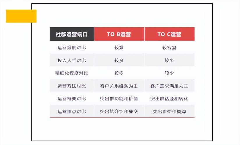 seo点击器舒心火4星_运营思虑若何借用C端运营思维做B端用户增长 seo点击器舒心火4星_运营思虑若何借用C端运营思维做B端用户增长 SEO关键词
