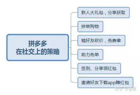 拼多多商号怎么做seo_拼多多商家运营攻略提升拼多多商号销量的有效策略 拼多多商号怎么做seo_拼多多商家运营攻略提升拼多多商号销量的有效策略 必应SEO