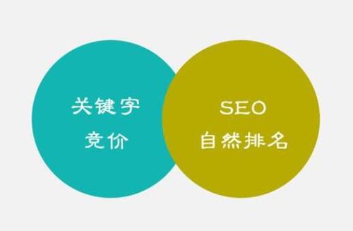 seo优化照样百度竞价_SEO优化与百度竞价孰优孰劣 百度SEO seo优化照样百度竞价_SEO优化与百度竞价孰优孰劣 seo优化照样百度竞价_SEO优化与百度竞价孰优孰劣 百度SEO