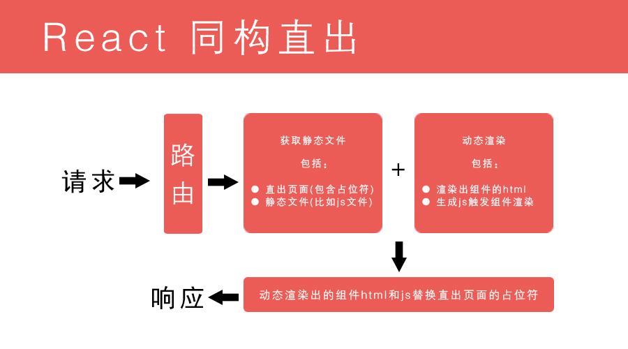为什么同构有利于seo_揭秘React同构应用 SEO关键词 为什么同构有利于seo_揭秘React同构应用 为什么同构有利于seo_揭秘React同构应用 SEO关键词