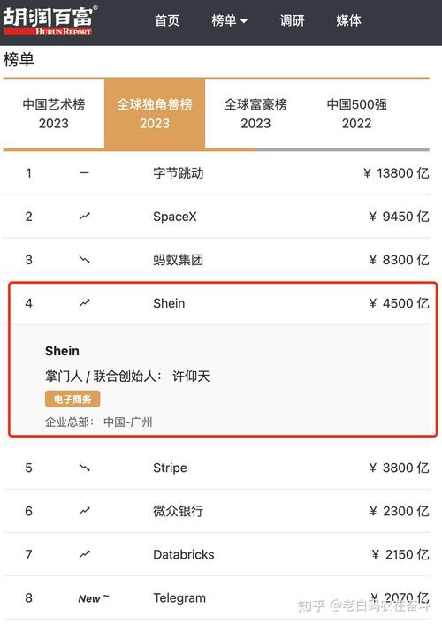 三亚优质seo外包平台_媲美字节跳动希音缘何估值达千亿美元 必应SEO 三亚优质seo外包平台_媲美字节跳动希音缘何估值达千亿美元 三亚优质seo外包平台_媲美字节跳动希音缘何估值达千亿美元 必应SEO