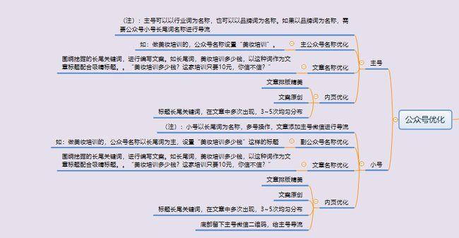 微信seo营销优化剖析_微信SEO是什么微信SEO实战方法总结 搜狗SEO 微信seo营销优化剖析_微信SEO是什么微信SEO实战方法总结 微信seo营销优化剖析_微信SEO是什么微信SEO实战方法总结 搜狗SEO