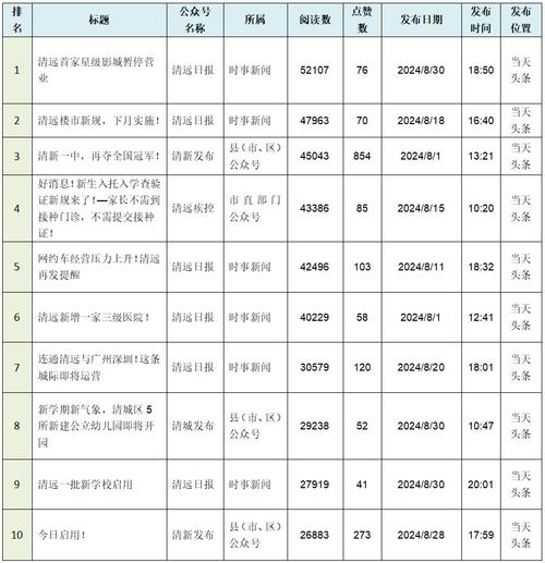 清远百度seo优化排名_2024年8月清远政务微信排行榜出炉 搜狗SEO 清远百度seo优化排名_2024年8月清远政务微信排行榜出炉 清远百度seo优化排名_2024年8月清远政务微信排行榜出炉 搜狗SEO