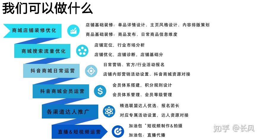 宝山抖音seo获客体系_教培企业若何从抖音微博喜马拉雅等引流至私域流量转化 百度SEO 宝山抖音seo获客体系_教培企业若何从抖音微博喜马拉雅等引流至私域流量转化 宝山抖音seo获客体系_教培企业若何从抖音微博喜马拉雅等引流至私域流量转化 百度SEO