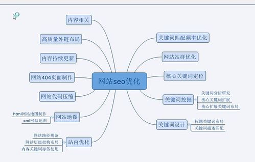 seo症结词的结构逗号_seo关键词的构造 网站建设公司 seo症结词的结构逗号_seo关键词的构造 seo症结词的结构逗号_seo关键词的构造 网站建设公司