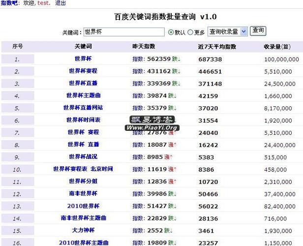 关键词指数价格_关键词指数越高越好吗。 SEO关键词 关键词指数价格_关键词指数越高越好吗。 关键词指数价格_关键词指数越高越好吗。 SEO关键词