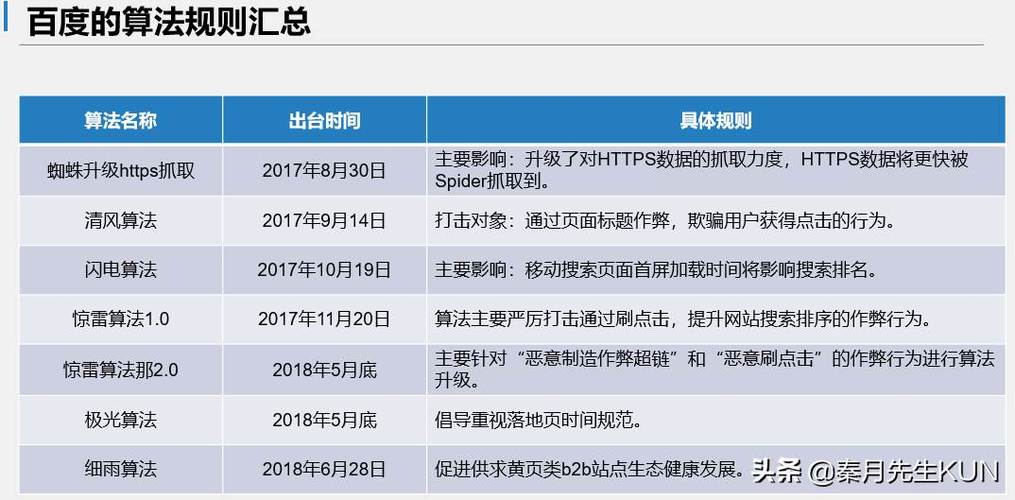 郑州百度seo排名优化_百度算法更新 这一招seo方法让你网站排名第一 神马SEO 郑州百度seo排名优化_百度算法更新 这一招seo方法让你网站排名第一 郑州百度seo排名优化_百度算法更新 这一招seo方法让你网站排名第一 神马SEO