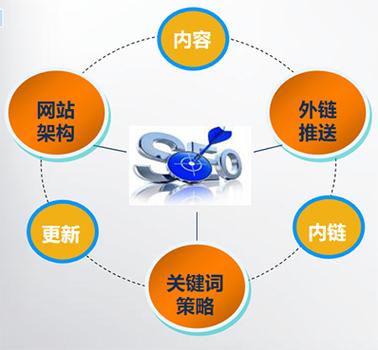 seo内链和外链是什么_什么是外链和内链 神马SEO seo内链和外链是什么_什么是外链和内链 seo内链和外链是什么_什么是外链和内链 神马SEO