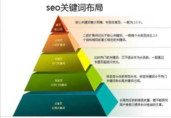 张家口seo优化症结词_若何合理的将10000个关键词的分布在网站中 百度SEO 张家口seo优化症结词_若何合理的将10000个关键词的分布在网站中 张家口seo优化症结词_若何合理的将10000个关键词的分布在网站中 百度SEO
