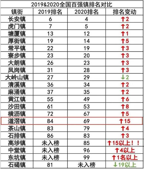 道滘百度seo优化公司_排名提升15位道滘再登中国百强镇榜单 百度SEO 道滘百度seo优化公司_排名提升15位道滘再登中国百强镇榜单 道滘百度seo优化公司_排名提升15位道滘再登中国百强镇榜单 百度SEO