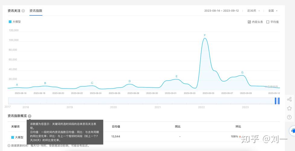 百度指数对seo的感化_百度指数对SEO有什么浸染 百度指数对seo的感化_百度指数对SEO有什么浸染 必应SEO