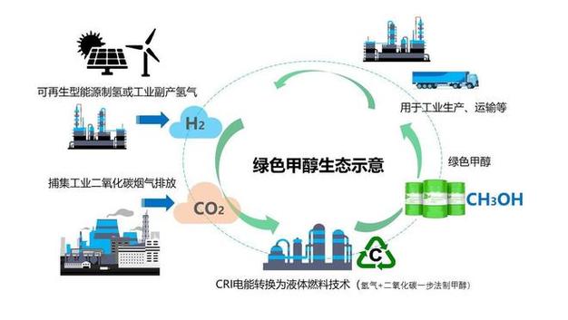 兴安盟seo优化症结词_绿氢甲醇绿氢新范式横空出世加快氢能应用办法 神马SEO 兴安盟seo优化症结词_绿氢甲醇绿氢新范式横空出世加快氢能应用办法 兴安盟seo优化症结词_绿氢甲醇绿氢新范式横空出世加快氢能应用办法 神马SEO
