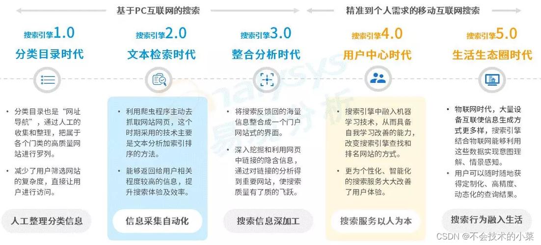 大众号seo怎么做知乎_微信年夜众号SEO优化若何增加文章曝光度 SEO关键词 大众号seo怎么做知乎_微信年夜众号SEO优化若何增加文章曝光度 大众号seo怎么做知乎_微信年夜众号SEO优化若何增加文章曝光度 SEO关键词