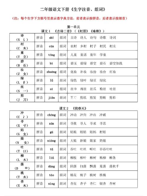 铁岭市seo优化症结词_期末复习专题人教版二年级语文下册生字表带拼音组词 SEO关键词 铁岭市seo优化症结词_期末复习专题人教版二年级语文下册生字表带拼音组词 铁岭市seo优化症结词_期末复习专题人教版二年级语文下册生字表带拼音组词 SEO关键词