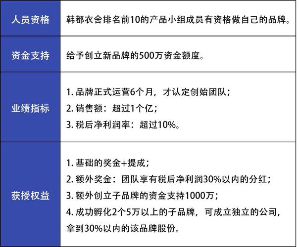 韩都衣舍seo实行计划_韩都衣舍治理窍门仅6年时间发卖额从130打破15亿靠的是什么 神马SEO 韩都衣舍seo实行计划_韩都衣舍治理窍门仅6年时间发卖额从130打破15亿靠的是什么 韩都衣舍seo实行计划_韩都衣舍治理窍门仅6年时间发卖额从130打破15亿靠的是什么 神马SEO