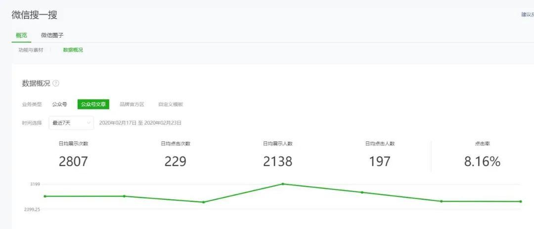 微信号seo道理图_微信年夜众号SEO排名事理解析高手必看 微信号seo道理图_微信年夜众号SEO排名事理解析高手必看 网站建设公司
